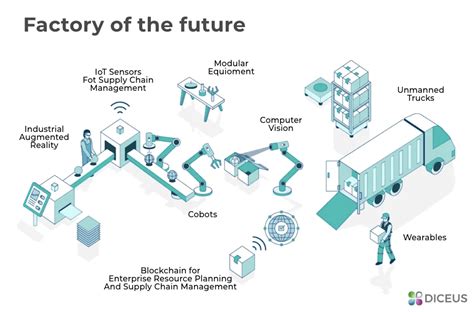 industry 4.0 vs digital transformation|Transforming advanced manufacturing through Industry 4.0.